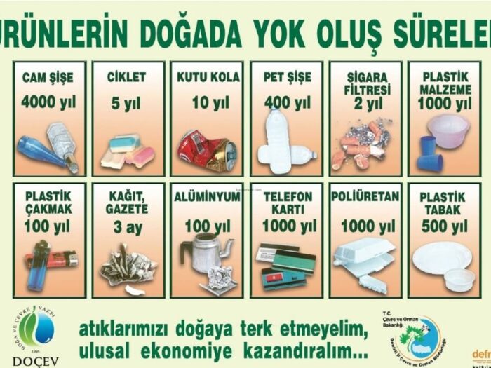 Atık Maddelerin Çöplerin Doğada Yok Olma Süreleri